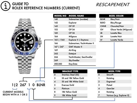 Rolex watch date chart